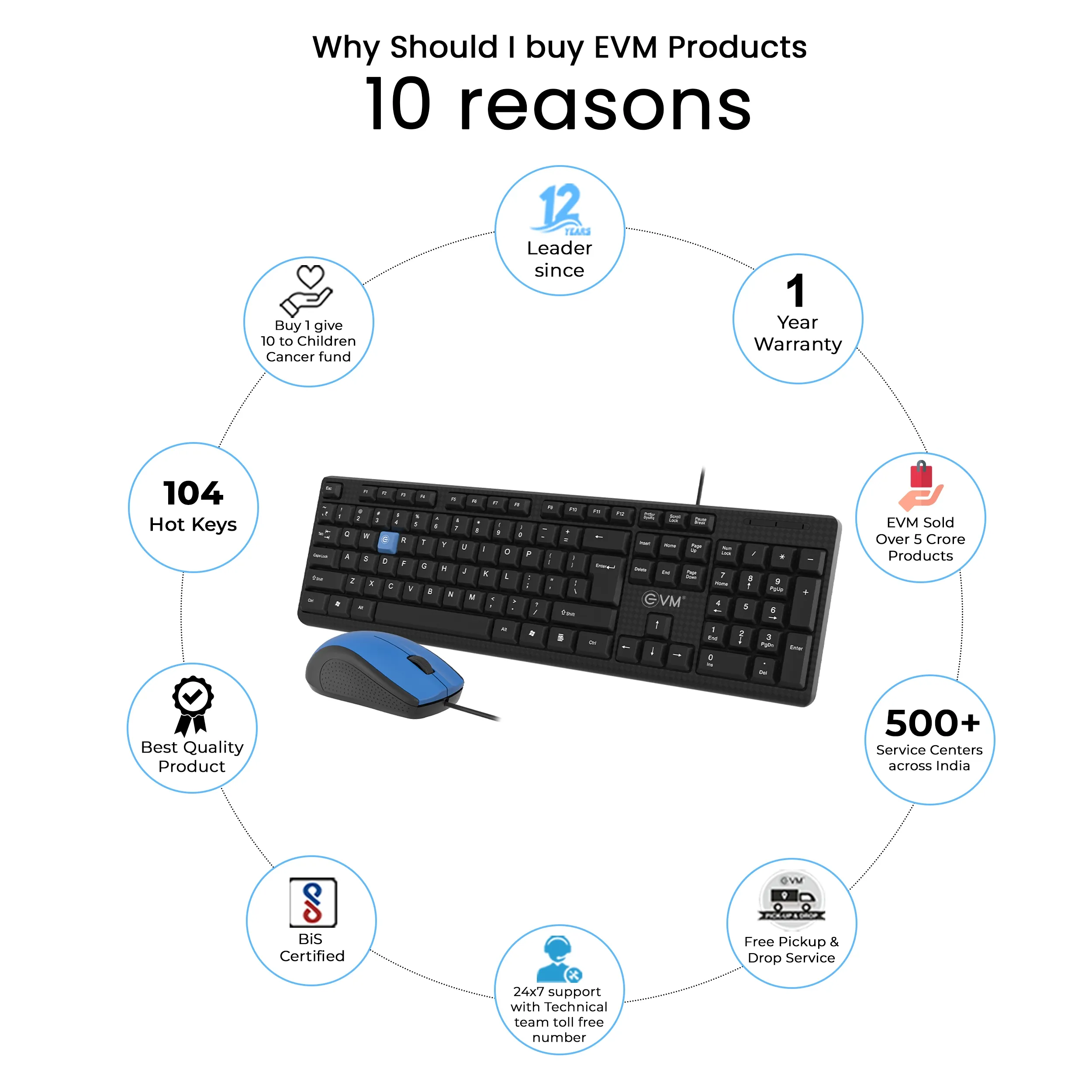 EVM Wired Keyboard Mouse Combo (EVM-WDKM-513) view 4